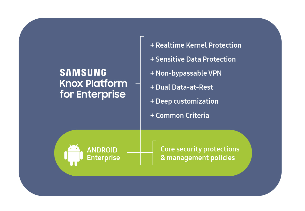 Knox Platform and Android Enterprise