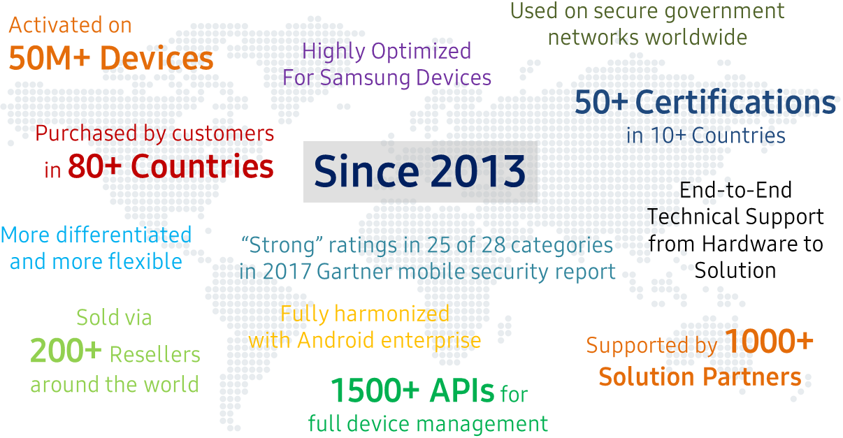 Samsung Knox whitepaper blog